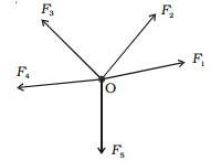 Summary: Rigid Body | Engineering Mechanics - Civil Engineering (CE)