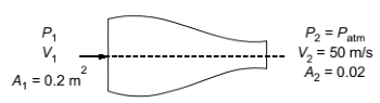 GATE Past Year Questions: Fluid Kinematics | Fluid Mechanics for Mechanical Engineering
