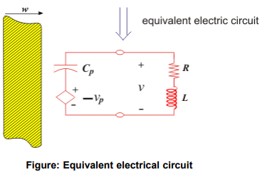 Active Vibration Control - Mechanical Engineering