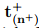 Restrictions on Constitutive Relations - Civil Engineering (CE)