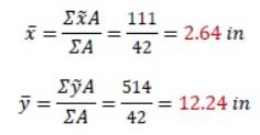 Centroid for Composite Bodies | Engineering Mechanics - Civil Engineering (CE)