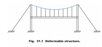 Cables | Additional Study Material for Mechanical Engineering