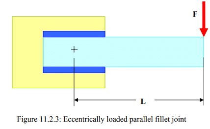 Design of Eccentrically Loaded Welded Joints | Design of Machine Elements - Mechanical Engineering
