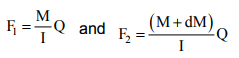 Simple Stresses (Part - 2) | Additional Study Material for Mechanical Engineering