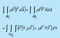 Navier Stokes Equations | Fluid Mechanics for Mechanical Engineering