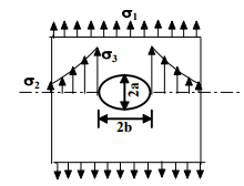 Stress Concentration - 1 | Design of Machine Elements - Mechanical Engineering