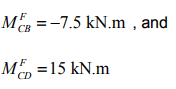Introduction: The Moment Distribution Method - 2 | Structural Analysis - Civil Engineering (CE)