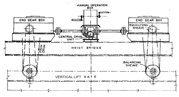 Gates and Valves for Flow Control (Part - 5) - Civil Engineering (CE)