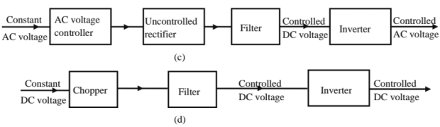 Chapter 8 - Power Electronics (Part - 2) | Additional Study Material for Mechanical Engineering
