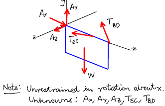 Free Body Diagrams | Engineering Mechanics - Civil Engineering (CE)
