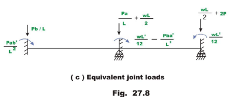 The Direct Stiffness Method: Beams - 2 | Structural Analysis - Civil Engineering (CE)