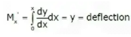 Deflection of Beams | Strength of Materials (SOM) - Mechanical Engineering