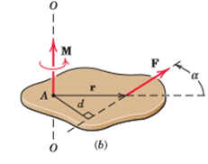 Principles of Moments: Forces, Points and Couples | Engineering Mechanics - Civil Engineering (CE)