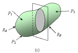 Internal Force on a System and on Typical Structural Members - Civil ...