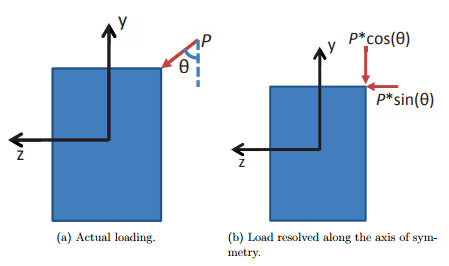 Symmetrical Bending - Civil Engineering (CE)