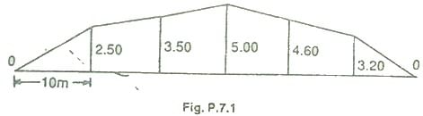 Measurements of Area & Volume | Geomatics Engineering (Surveying) - Civil Engineering (CE)