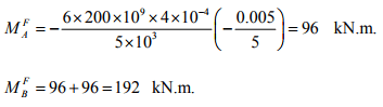 The Direct Stiffness Method: Beams - 7 | Structural Analysis - Civil Engineering (CE)
