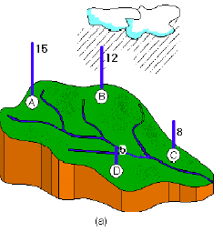 Precipitation & Evapotranspiration - 1 | Engineering Hydrology - Civil Engineering (CE)