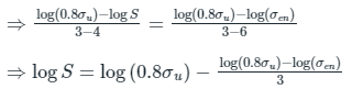Fatigue strength and the S-N diagram | Design of Machine Elements - Mechanical Engineering
