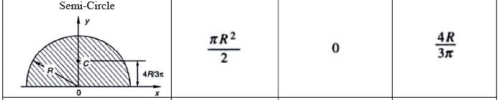 Summary: Centroid | Engineering Mechanics - Civil Engineering (CE)