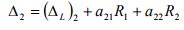 The Force Method of Analysis: Beams - 1 | Structural Analysis - Civil Engineering (CE)