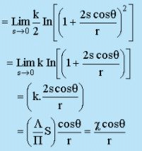 Concept of Circulation in a Free Vortex Flow - Flow of Ideal Fluids - Mechanical Engineering