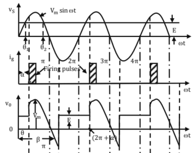 Chapter 8 - Power Electronics (Part - 1) - Mechanical Engineering