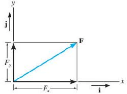 Summary: Resultant & Equilibrium of Force System (Non - Coplanar) | Engineering Mechanics for Mechanical Engineering