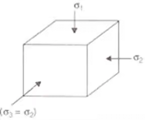 Shear Strength of Soils | Soil Mechanics - Civil Engineering (CE)