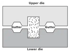 Impression die forging