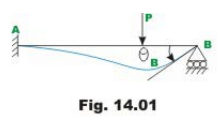 Introduction: The Slope Deflection Method - 1 | Structural Analysis - Civil Engineering (CE)