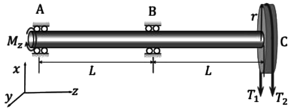 GATE Past Year Questions: Bearings | Design of Machine Elements - Mechanical Engineering