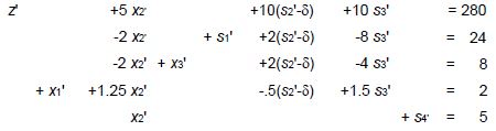Linear Programming (Part - 3) - Electronics and Communication Engineering (ECE)
