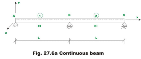 The Direct Stiffness Method: Beams - 2 | Structural Analysis - Civil Engineering (CE)