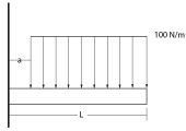 Reduction of a Simple Distributed Loading | Engineering Mechanics for Mechanical Engineering