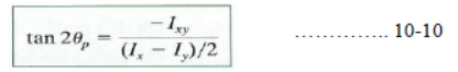 Moment of Inertia and area about Inclined Axis | Additional Study Material for Mechanical Engineering