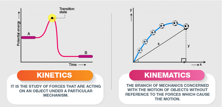 Basics of Mechanics | Engineering Mechanics - Civil Engineering (CE)