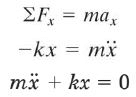 Mechanical Vibrations - Engineering Mechanics - Mechanical Engineering