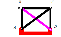 Analysis of a Trusses | Engineering Mechanics - Civil Engineering (CE)