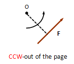 Moment of a Force (Scalar Formulation) | Engineering Mechanics - Civil Engineering (CE)
