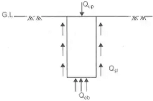Bearing capacity of piles
