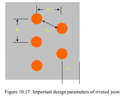 Types & Uses: Riveted Joints | Design of Machine Elements - Mechanical Engineering