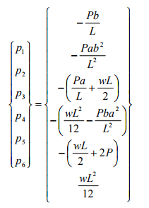The Direct Stiffness Method: Beams - 2 | Structural Analysis - Civil Engineering (CE)