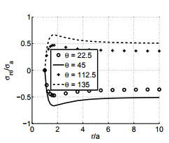 Illustrative Example - Boundary Value Problem: Formulation - Civil Engineering (CE)
