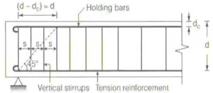Bond, Anchorage & Development Length | RCC & Prestressed Concrete - Civil Engineering (CE)