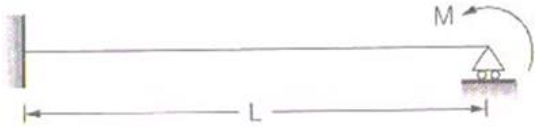 Displacement Methods: Slope Deflection and Moment Distribution Methods | Structural Analysis - Civil Engineering (CE)