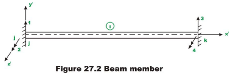 The Direct Stiffness Method: Beams - 1 | Structural Analysis - Civil Engineering (CE)