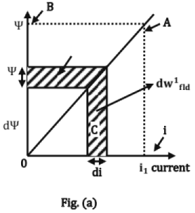 Chapter 11 - Machines (Part-3) - Mechanical Engineering
