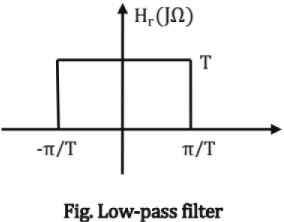 Chapter - 3 Signals and Systems | Additional Study Material for Mechanical Engineering