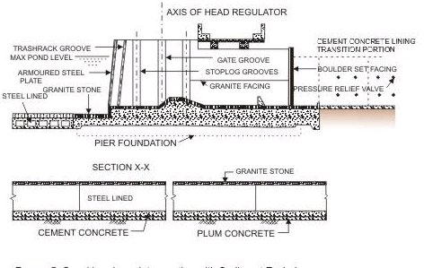 Design of Barrage Appurtenant Structures and Rules for Barrage Operation